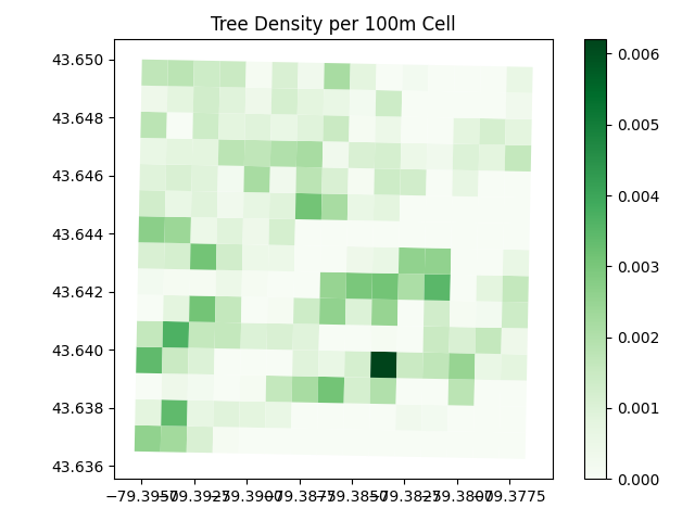 Tree Density raster